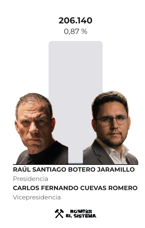emartigo's tweet photo. Uno sabe que esto no tiene arreglo cuando ve que 200.000 personas votaron por este impresentable! https://t.co/IzBTFqc40g