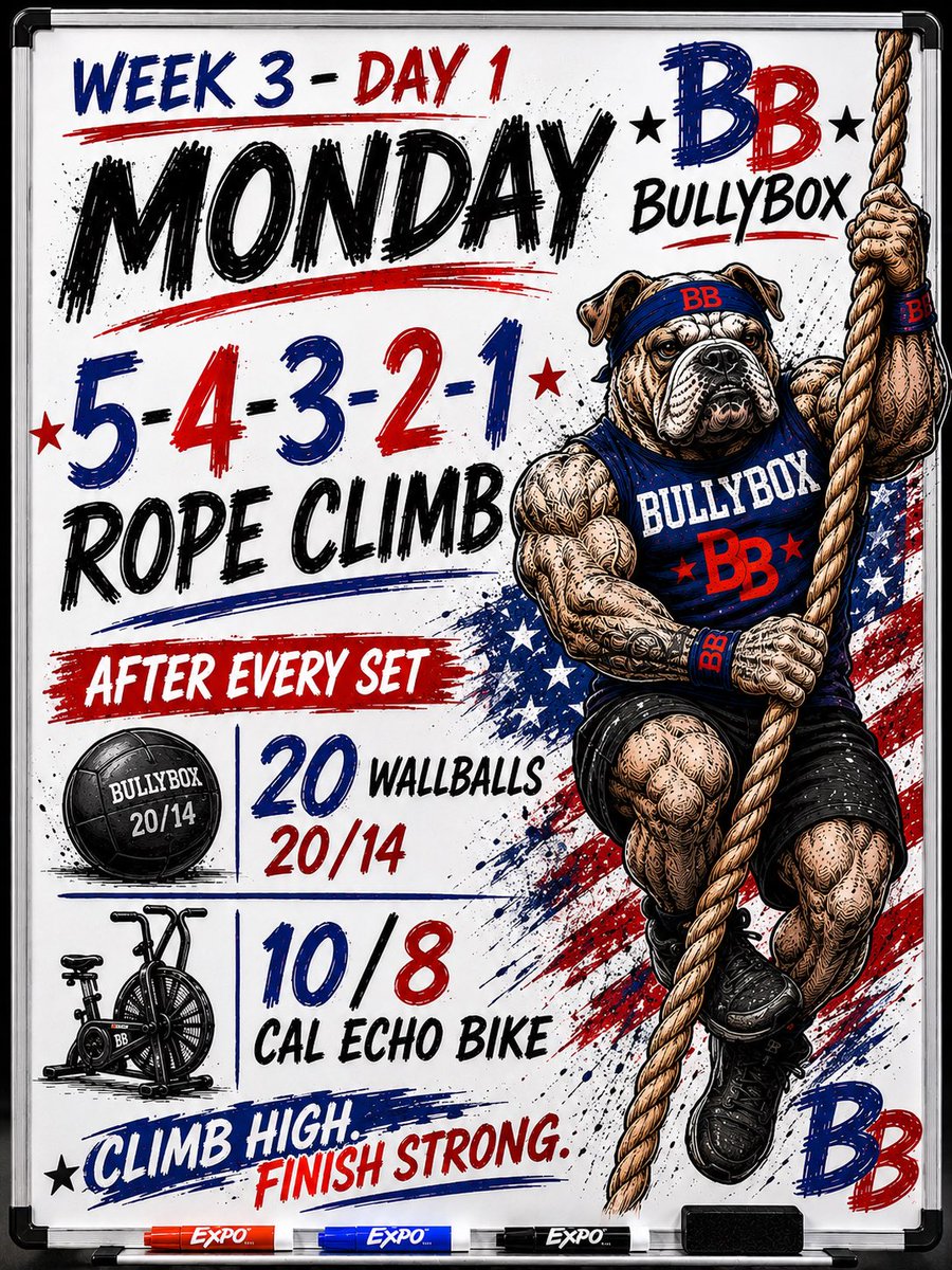 BullyBoxProgram's tweet photo. For Time
5-4-3-2-1 Rope Climbs
➡️ After every set:
🏀 20 Wall Balls (20/14)
🚴 10/8 Cal Echo Bike

#CrossFitCommunity #FitnessMotivation #TrainHard #WorkoutOfTheDay #WOD https://t.co/R0dAfEEw77
