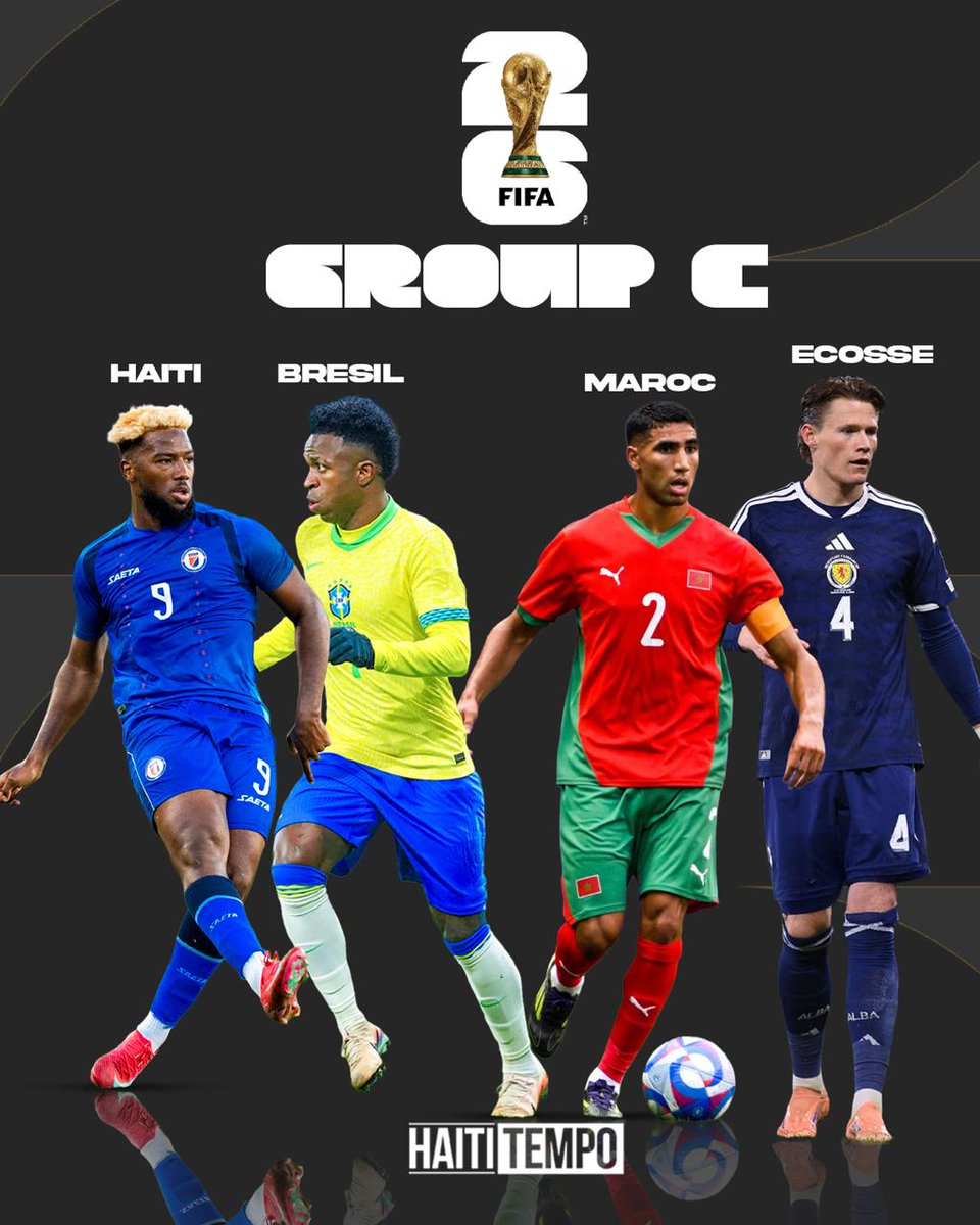 Haititempo's tweet photo. Mondyal 2026: Gwoup Ayiti a konsidere kòm youn nan gwoup ki pi enteresan yo 🔥🔥

Plizyè analis entènasyonal mete aksan sou Gwoup C a ki ofri yon melanj enteresan:

🇧🇷 Brazil, 5 fwa chanpyon mondyal, Top 10 FIFA
🇲🇦 Mawòk, demi-finalis 2022, Top 10 FIFA
🏴󠁧󠁢󠁳󠁣󠁴󠁿 Ekòs, ki retounen apre 28 lane absans
🇭🇹 Ayiti, ki retounen apre 52 lane absans

Sa fè anpil medya ap suiv gwoup sa a avèk anpil enterè. 👀