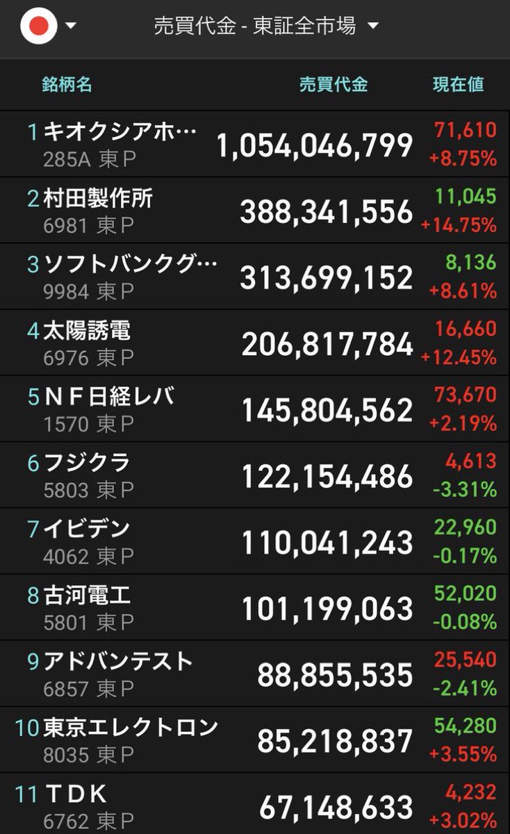 かいちょー⚡️ tweet media