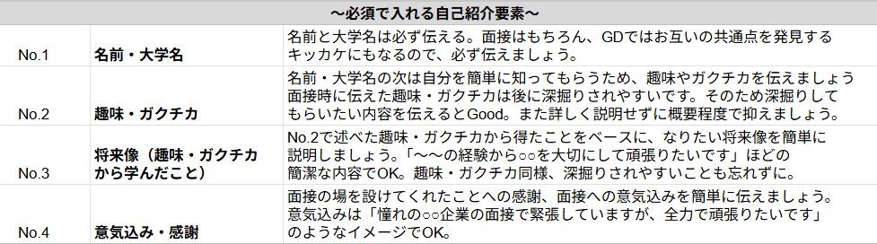 techsyu_main's tweet photo. サマーインターン選考でも使える自己紹介のコツ https://t.co/SDtqjqU9n0