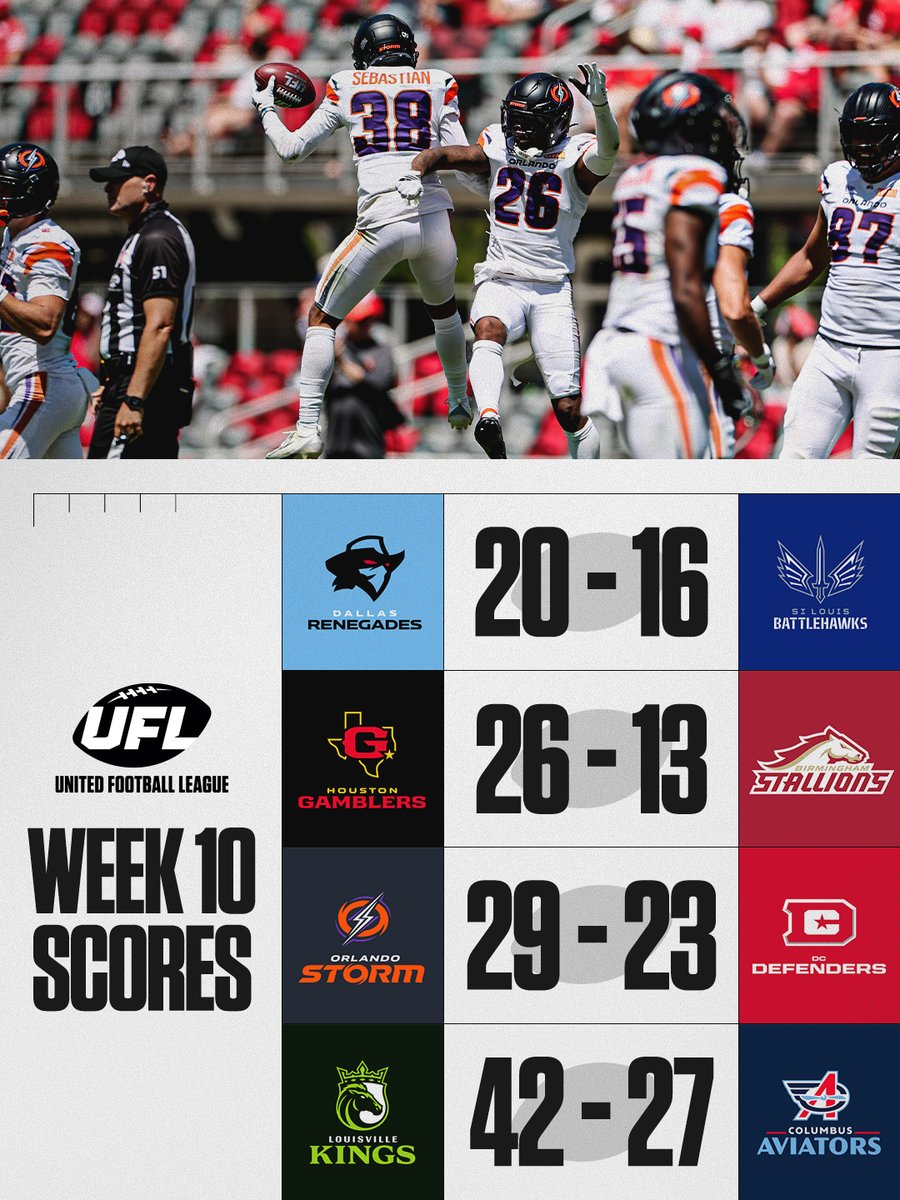 TheUFL's tweet photo. Worth the wait. Worth the hype. 😮‍💨

All scores from Week 10. https://t.co/6BJARv6DCs