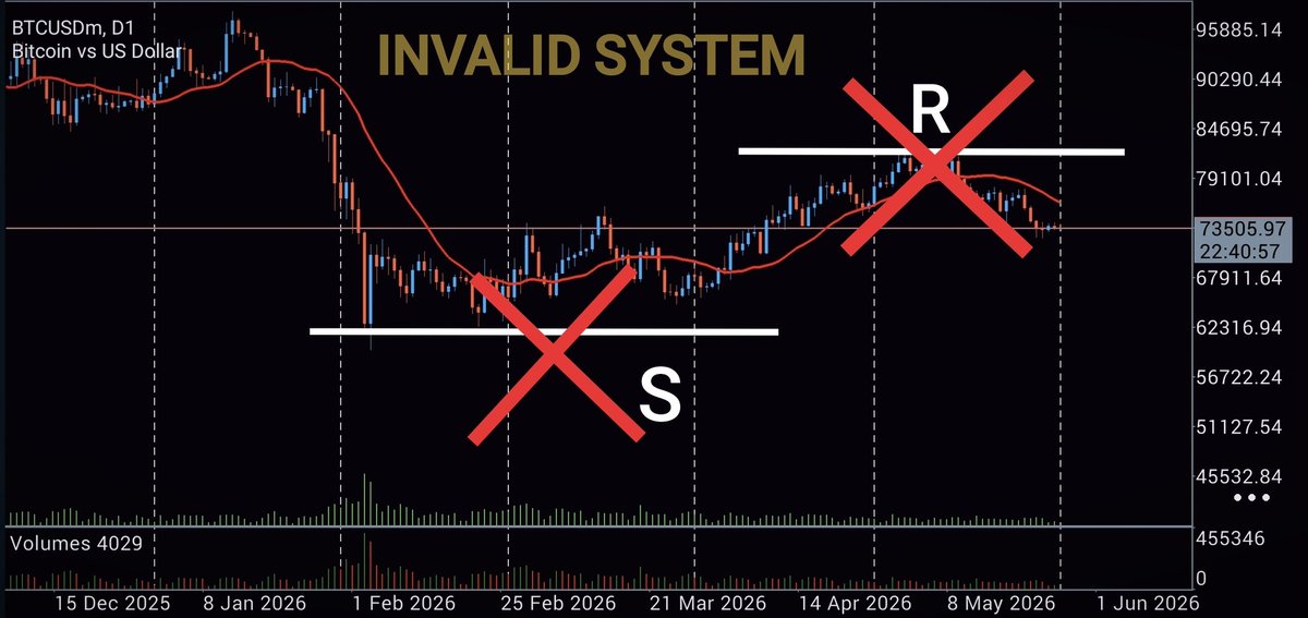 EisenM2528's tweet photo. Forget traditional #charts. Markets are governed by N physics
Time not a coordinate; it’s a dense mass. ⏳
Stay alert for updates to be among first 18 Minds to enter private Masterclass.#
#Solana $XAU
#CryptoisNotLuck #TheNucleus #TimeToMatter #MarketEngineering
#BTC #Liquidity https://t.co/cQyXHQy496