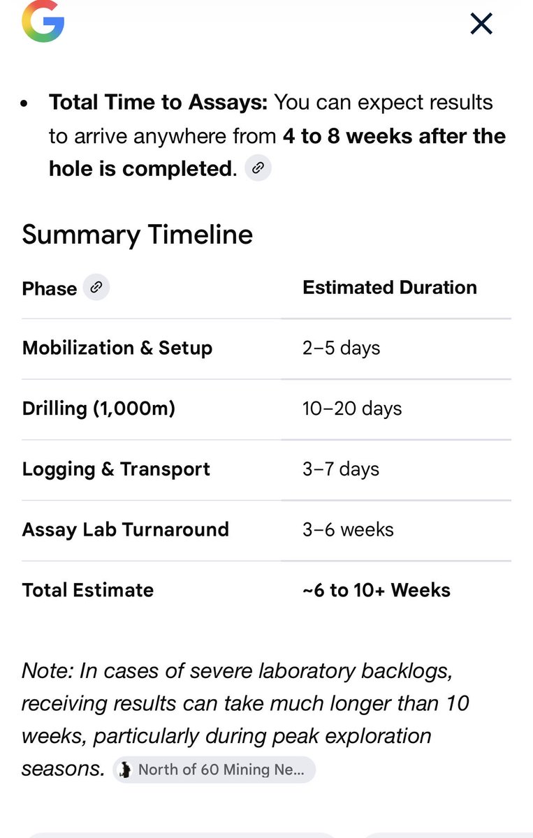 TipSavad's tweet photo. @TomSmit01069776 I’m sure certified labs are very busy with everything going on in the mining and metals/REEs processing industries.

Several other junior miners also seem to be slow in obtaining and reporting assay results. Sure hoping to hear some very good news from several of them very soon. https://t.co/9S9TIfgr7k
