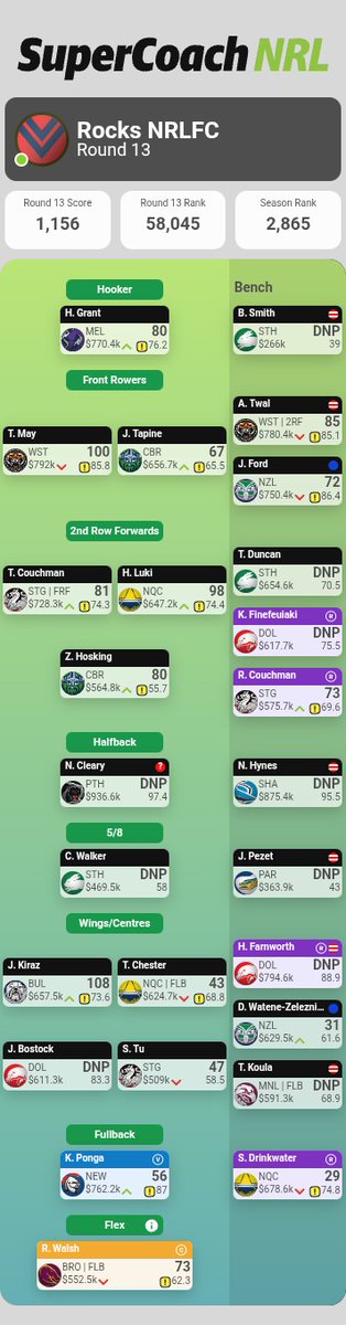 NRL_SC_Addicts's tweet photo. 35k itb. Team and 1 plan for this weeks trades so far https://t.co/UszgTPJCeC