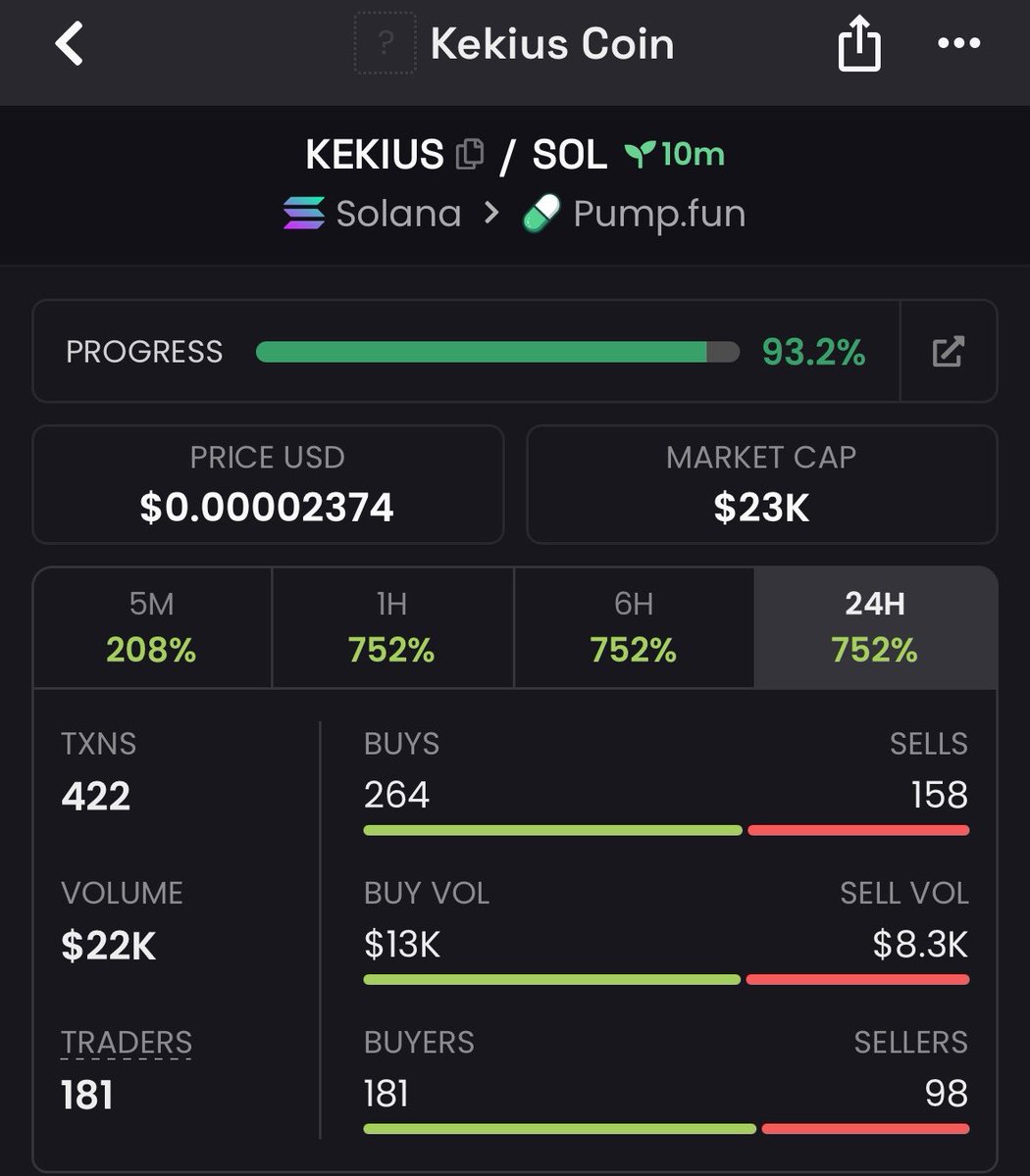 ALPHA_PRIME3's tweet photo. 2.3x pump on my alpha calls 
On $KEKIUS

F1nRpCjND1FjQtgVScRhgEgLp95Q3z4vDDhe8fgKpump https://t.co/oGLR7XAvLv