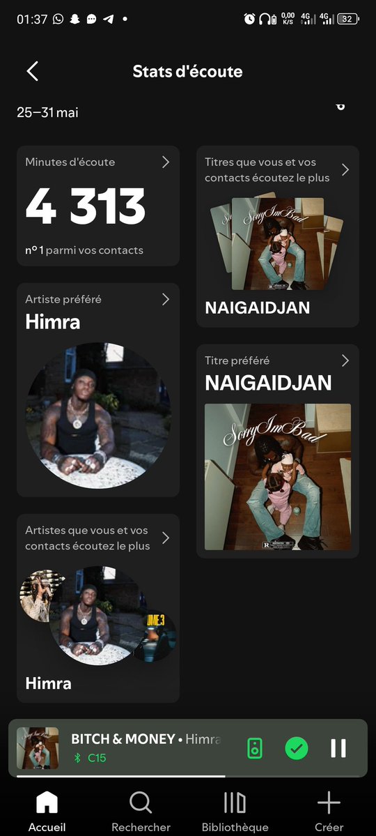 Agbangnan96's tweet photo. C'est très vrai que nous on stream notre artiste naturellement. Ça par exemple ce sont mes chiffres d'écoutes de la semaine dernière, si tu as vu autre artiste dedans c'est qu'il a featé avec Himra et chaque semaine c'est cohan, je paye Spotify à cause de Himra. Imaginez qu'il y a plus de 1 000 ultras comme moi par semaine. 

Il s'agit pas de venir insulter Himra matin midi soir et puis croire que votre artiste va revenir au top hun