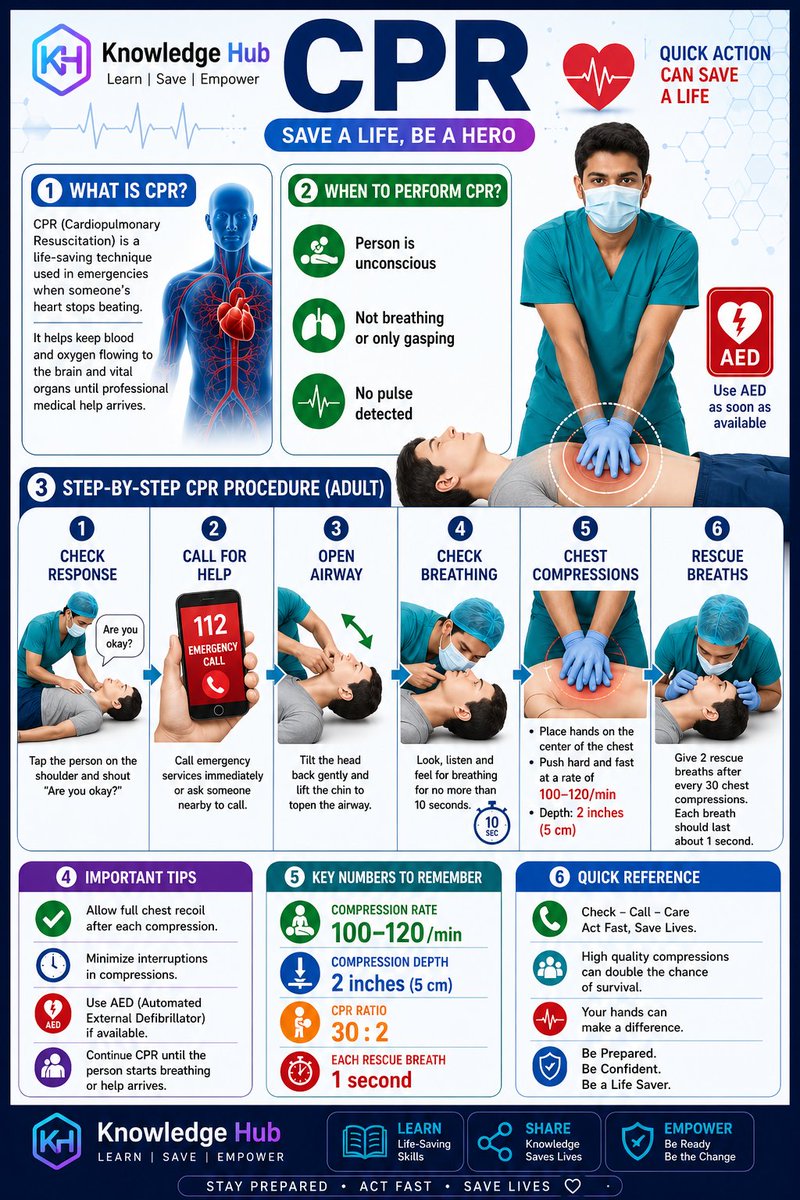 Isabell2987's tweet photo. CPR save a life... https://t.co/j0Ojwgavqa