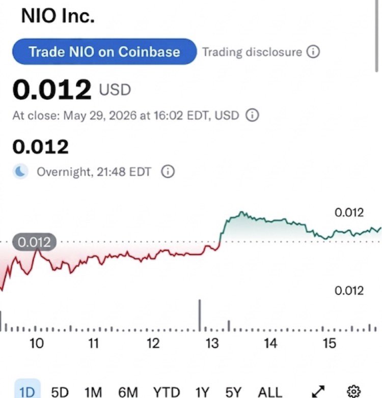 korynko121's tweet photo. It is 2030,  and the $NIO stock price is $0.012

What would u do? https://t.co/Ntn1Uub4RN