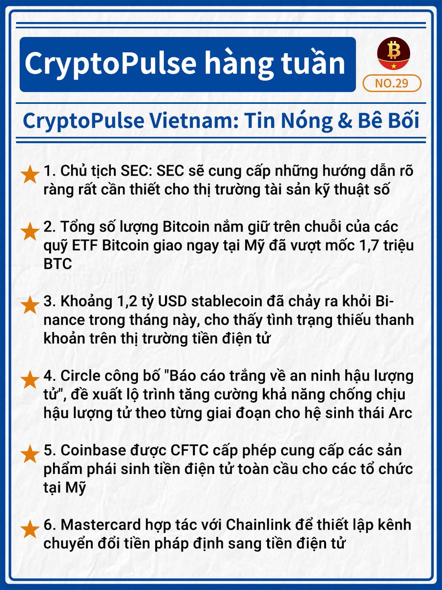 CryptoBitgetBTC's tweet photo. #Bản tin tiền điện tử hàng tuần

1. Chủ tịch SEC: SEC sẽ cung cấp những hướng dẫn rõ ràng rất cần thiết cho thị trường tài sản kỹ thuật số

2. Tổng số lượng Bitcoin nắm giữ trên chuỗi của các quỹ ETF Bitcoin giao ngay tại Mỹ đã vượt mốc 1,7 triệu BTC

3. Khoảng 1,2 tỷ USD stablecoin đã chảy ra khỏi Binance trong tháng này, cho thấy tình trạng thiếu thanh khoản trên thị trường tiền điện tử

4. Circle công bố "Báo cáo trắng về an ninh hậu lượng tử", đề xuất lộ trình tăng cường khả năng chống chịu hậu lượng tử theo từng giai đoạn cho hệ sinh thái Arc

5. Coinbase được CFTC cấp phép cung cấp các sản phẩm phái sinh tiền điện tử toàn cầu cho các tổ chức tại Mỹ

6. Mastercard hợp tác với Chainlink để thiết lập kênh chuyển đổi tiền pháp định sang tiền điện tử