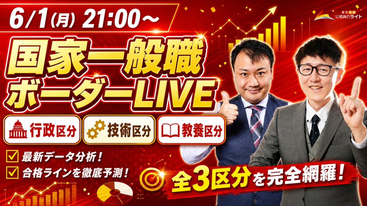 koumuin_adviser's tweet photo. 国家一般職の筆記ボーダーLIVE🔥
本日21時～
↓
https://t.co/aY92BGu0Or

・行政区分
・教養区分
・技術区分

1000人超のデータリサーチ結果をもとに、
今年は何点取れば筆記が合格できそうかといった目安をお届けできればと思います。 https://t.co/vfJByqPrV1