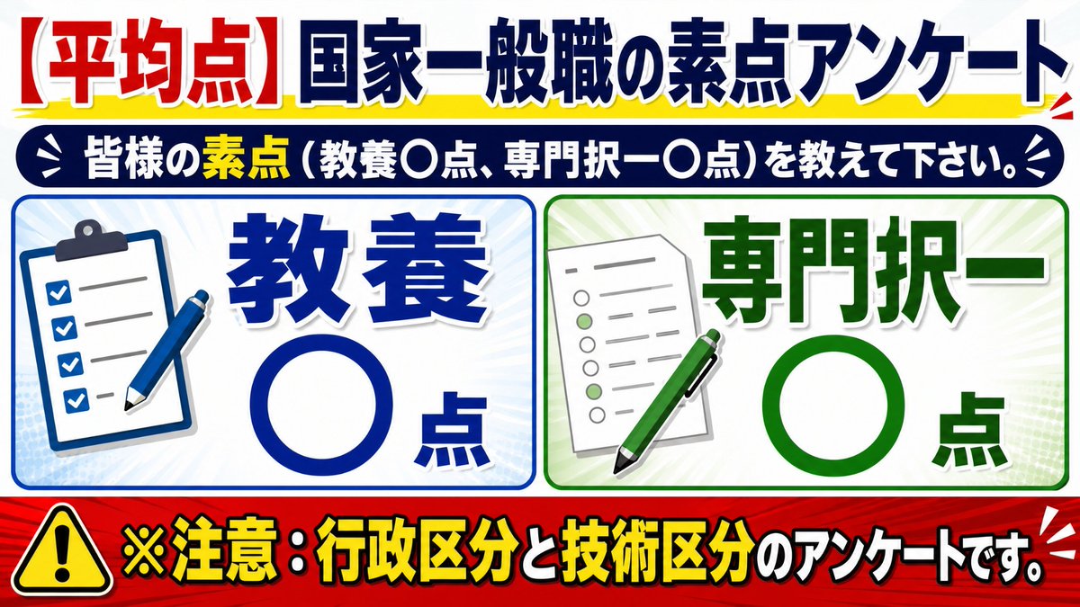 koumuin_adviser's tweet photo. ［行政・技術］国家一般職の素点アンケート
↓
https://t.co/cknA5F9xvt

国家一般職の正答番号が発表されました！
10秒で終わるので、自己採点した後、皆様の素点（教養〇点、専門択一〇点）を教えて下さい
平均点の分析、2026年の筆記ボーダー点の分析に利用させていただきます。

データ数が多いほど、正確な情報をお届けできますので、ご協力よろしくお願いします。
結果はYouTube等でお伝えいたします。