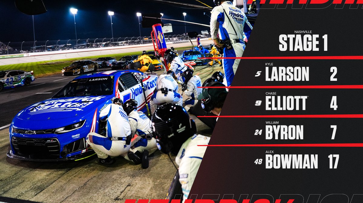TeamHendrick's tweet photo. Photo finish for the end of the first stage. https://t.co/wJYz6Z980j