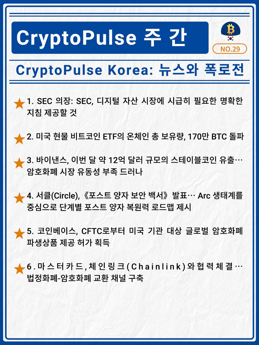 CryptoUSDTWeb3's tweet photo. #암호화폐 주간 리포트

1. SEC 의장: SEC, 디지털 자산 시장에 시급히 필요한 명확한 지침 제공할 것

2. 미국 현물 비트코인 ETF의 온체인 총 보유량, 170만 BTC 돌파

3. 바이낸스, 이번 달 약 12억 달러 규모의 스테이블코인 유출… 암호화폐 시장 유동성 부족 드러나

4. 서클(Circle), 《포스트 양자 보안 백서》 발표… Arc 생태계를 중심으로 단계별 포스트 양자 복원력 로드맵 제시

5. 코인베이스, CFTC로부터 미국 기관 대상 글로벌 암호화폐 파생상품 제공 허가 획득

6. 마스터카드, 체인링크(Chainlink)와 협력 체결… 법정화폐-암호화폐 교환 채널 구축