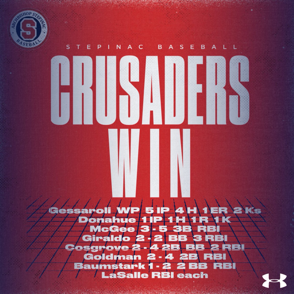 Step_Baseball's tweet photo. Crusaders Win! Varsity wins for 3rd straight day & punches its ticket to CHSAA Championship Friday Night!
#GoCrusaders #earnit #playoffW https://t.co/UVqjl5Zc62