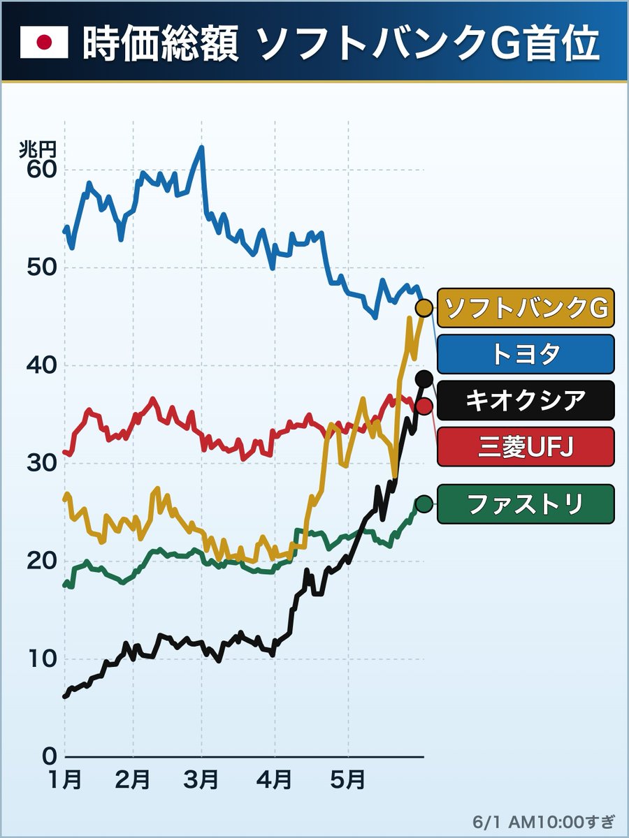 安井勇人 tweet media