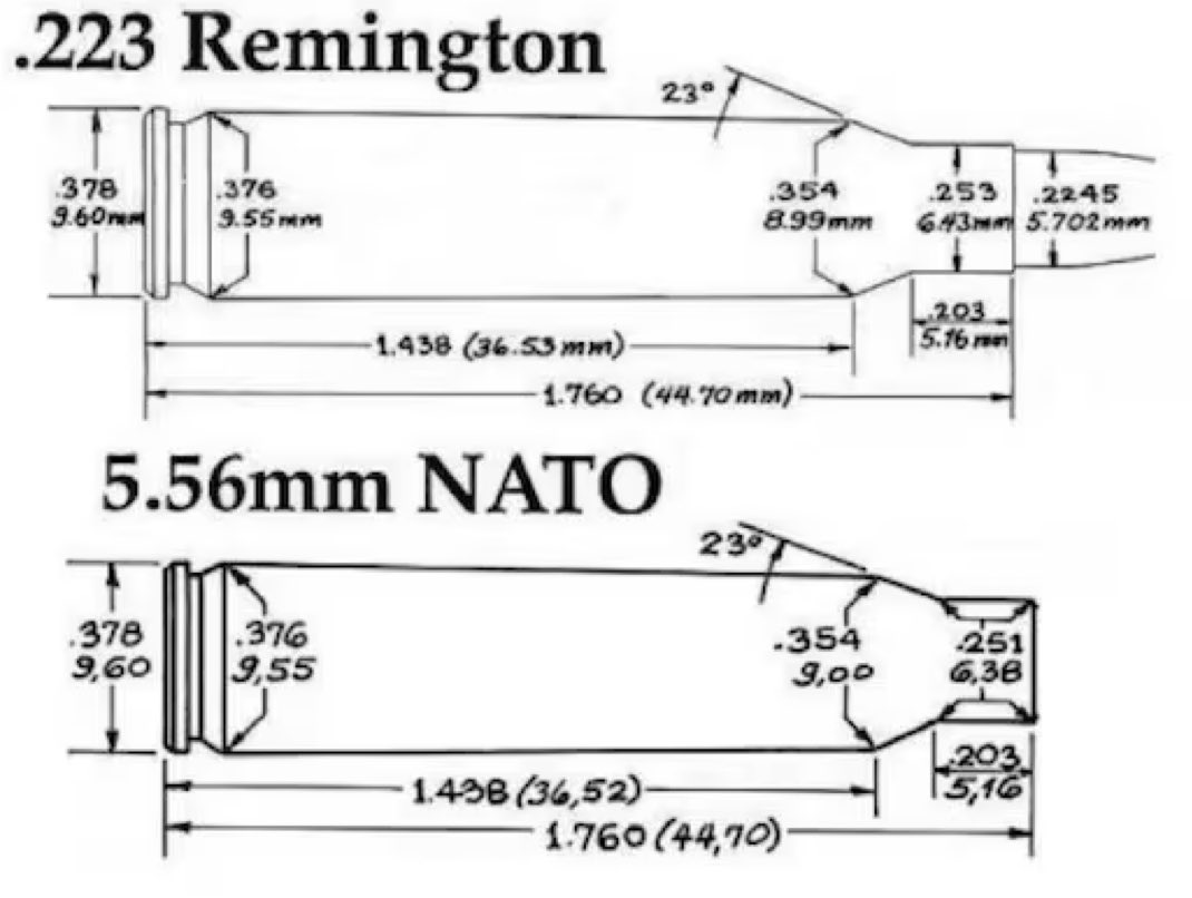 thekingofdavoid's tweet photo. @Larry52032 @gsd7373 @RecklessSquirel @Name54939 @punished688 @vega_holdings @innernetpizza .253 v .251. It won’t blow up your rifle or barrel like you claim. The ballistics will just be off. Cool your 11b, spend any time in the actual armory, you get qualified in the shit? https://t.co/HwyjWm6Svg