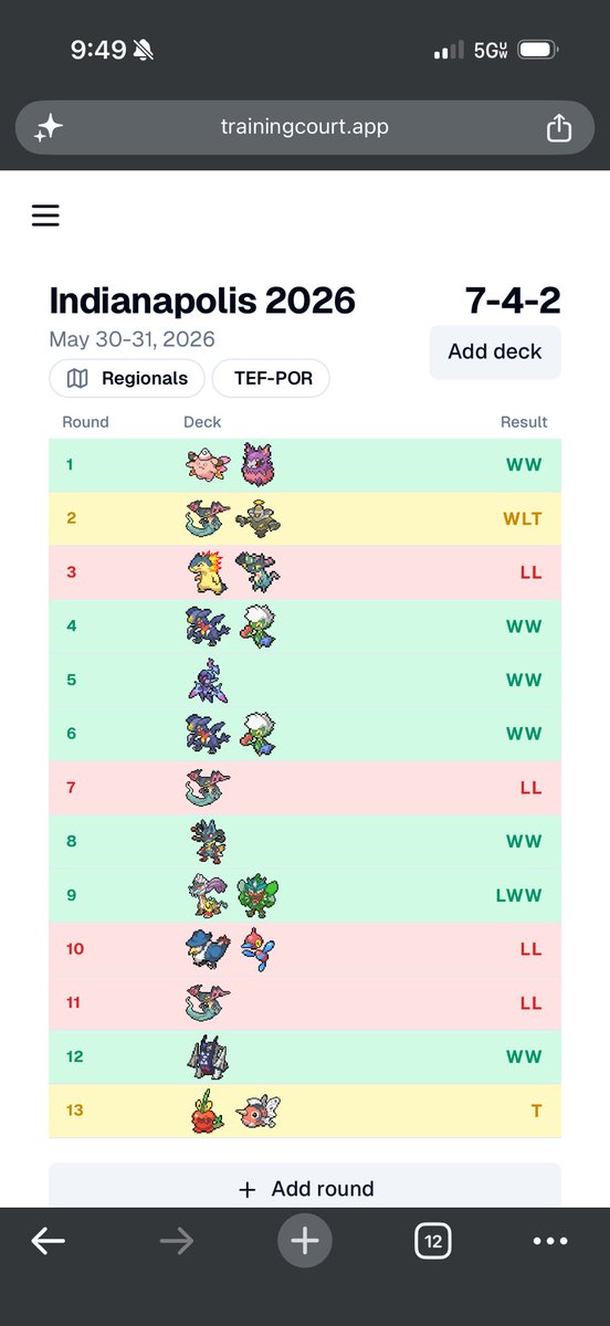 UncleB0n3s's tweet photo. Thank you, Indy! The little guy’s opening round regional busted luck streak continues (Lopunny into Chomp and Lucario does not work). 

Dad on the other hand… locked up my first day 2, and took 227/1974.  I had one goal this year. ✅ Another hot run with spoons… https://t.co/NNMnRCYi7d