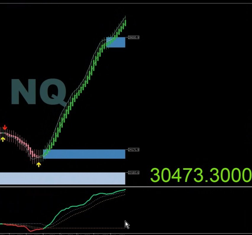 Bitcointrend101's tweet photo. Nasdaq: Incredible rally since the March 2026 lows. https://t.co/UY6rIErWJ5