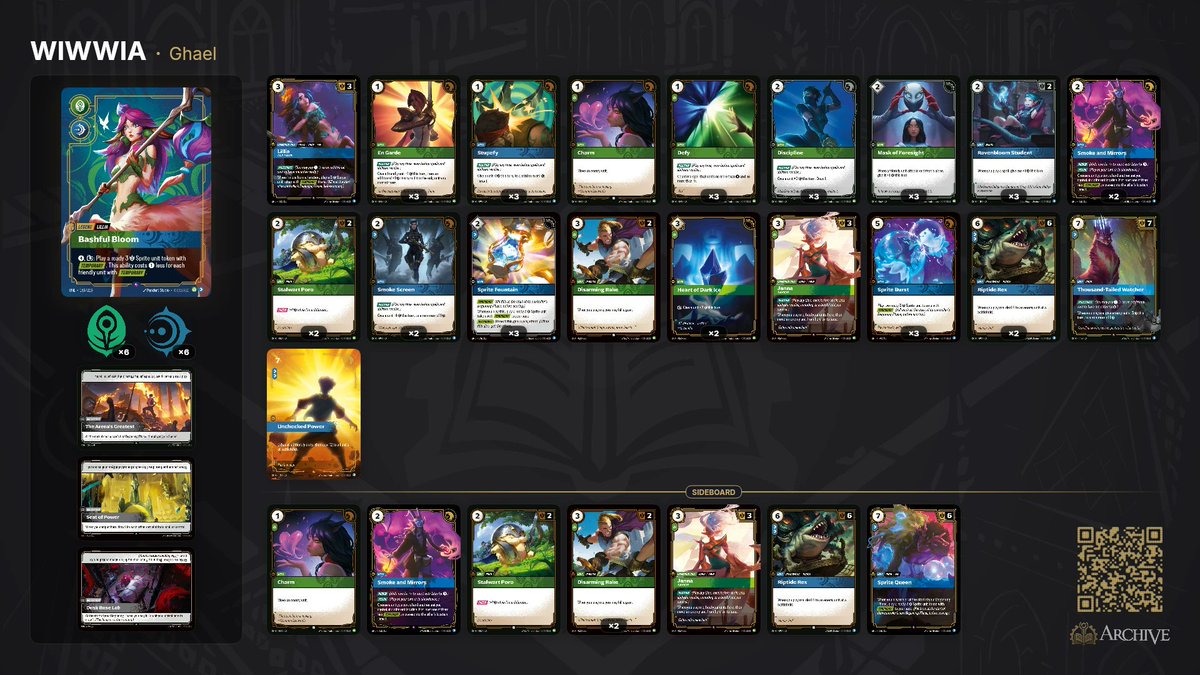 GhaelWindss's tweet photo. Best of Lillia Vancouver!

TSS made out like bandits this event. Do not discount Riptide Rex. Actual goated card. https://t.co/546OUKqTC7