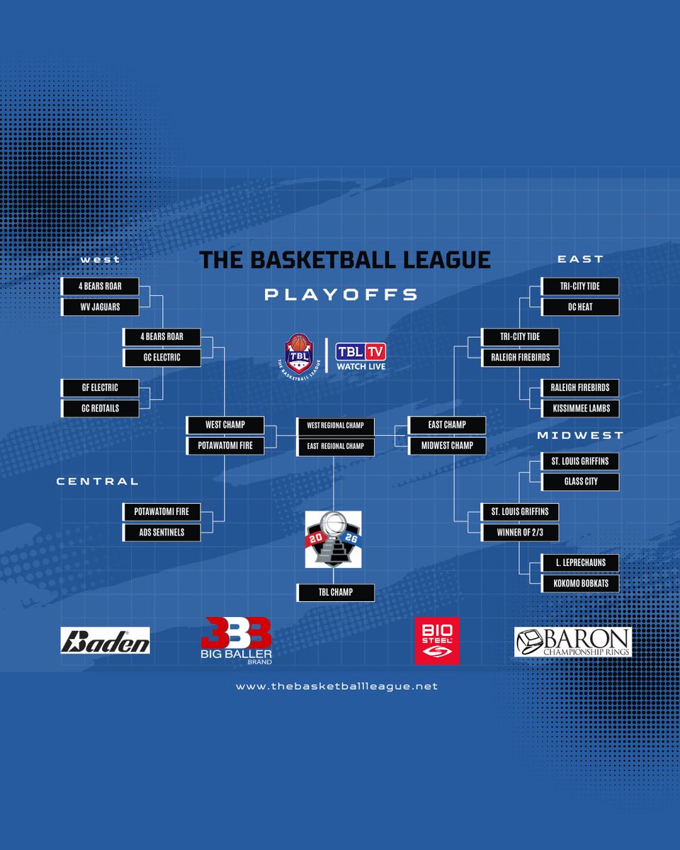 TBLproleague's tweet photo. 2 more teams punched their tickets to conference 🏆 series last night

EAST 

@raleighfirebirds will play @tricitytide 

WEST 

@4bearsroar will play @greatfallselectric 

Who’s gonna win this?

 #adifferentleague

🇺🇸🏀🇨🇦

“Where the SPIRIT of the GAME LIVES” https://t.co/JHqG6dgi7v