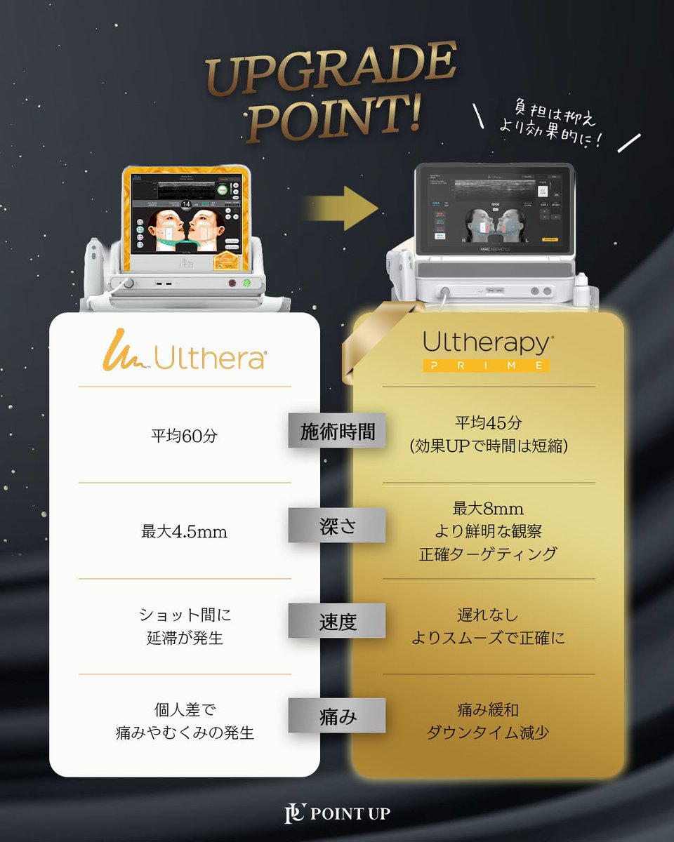 pointupclinic's tweet photo. アップグレードした
ポイントアップ👑【ウルセラプライム】

負担をより抑え、効率的に。
リフティング効果は向上した
確実な効果で満足度1位の本格韓国美容📈✨

💛300ショット 99万㌆～
ぜひこの機会にご体験ください！

ご相談・お問い合わせは 公式LINEから 🍀https://t.co/8FIyI7XxJl https://t.co/H0NHRM3ec4