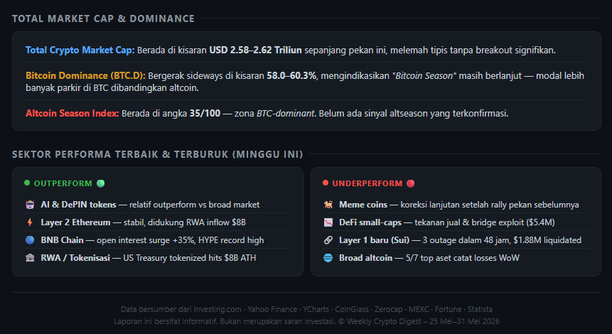 fatacallingyou's tweet photo. Untuk mengawali hari seninmu dan awal bulan junimu, tak kasih info gaes..
Rangkuman keadaan market 25 juni - 31 mei 2026 https://t.co/q4jw34dshd