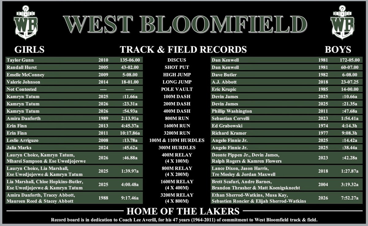 WB Lakers TF/XC tweet media
