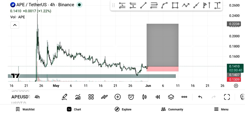 Q trader (@Yarixcharts) / Posts / X