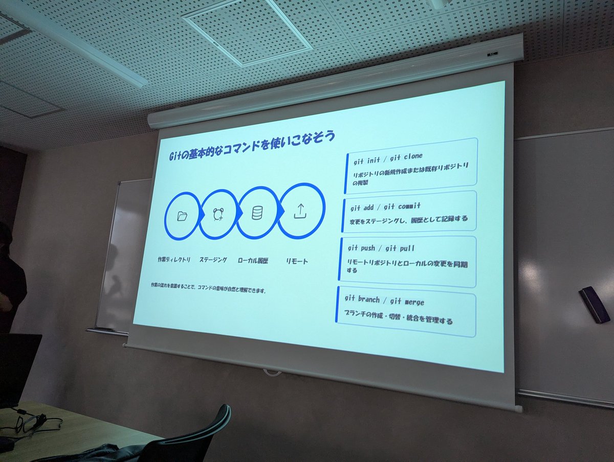 ECCcomp_pg's tweet photo. 今週のハイプロ２人目は３年生のマルモくんで「Git.GitHub.GitHub Flow」です
もはやチーム開発では必須ですね
１年生にもわかりやすく解説してくれました
ありがとうーー😍

#ゲーム開発 https://t.co/4imrLYQ4lp