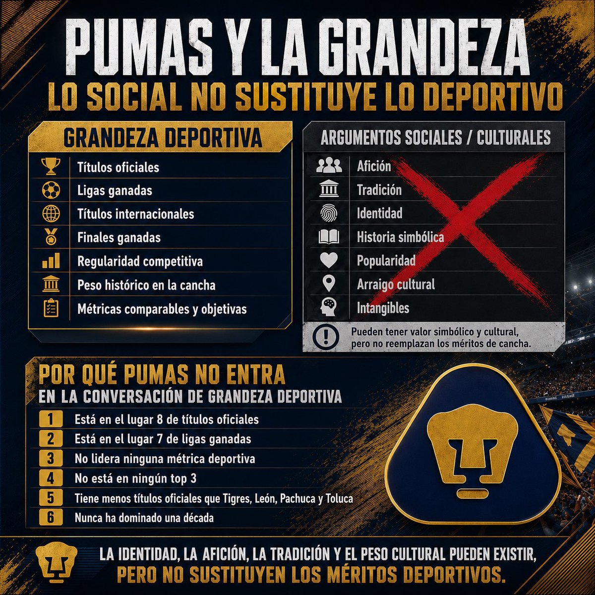 Dexter Morgan 10 veces campeón 🏆 tweet media