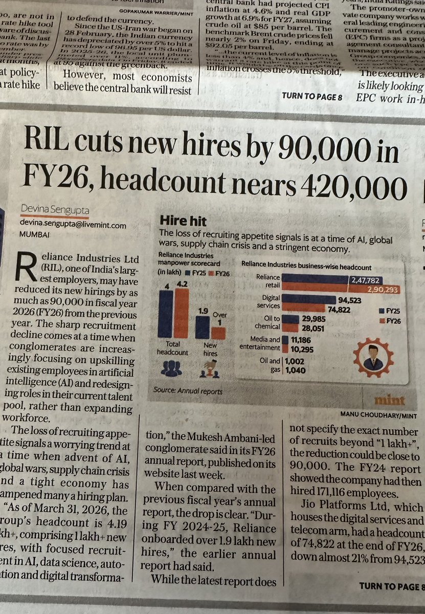iamrakeshbansal's tweet photo. Reliance Industries (RIL) has sharply cut new hires by 90,000 in FY26. Overall headcount still nearing 4.2 lakh as they focus more on AI and upskilling.
https://t.co/Zjy4My5RdO https://t.co/M4M8QmvzqM