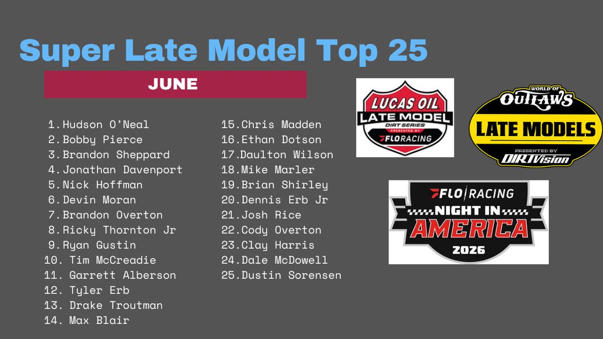 davidltilley2's tweet photo. Belts Tight Podcast Super Late Model Power Rankings  @DirtonDirt https://t.co/s1dh9f2Hob