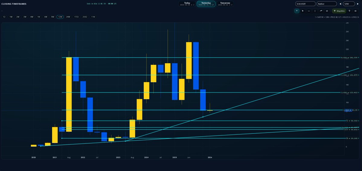 Syndotc tweet picture