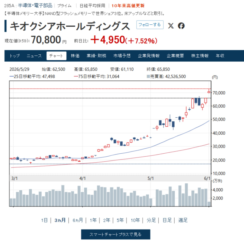 確率投資家ケン tweet media