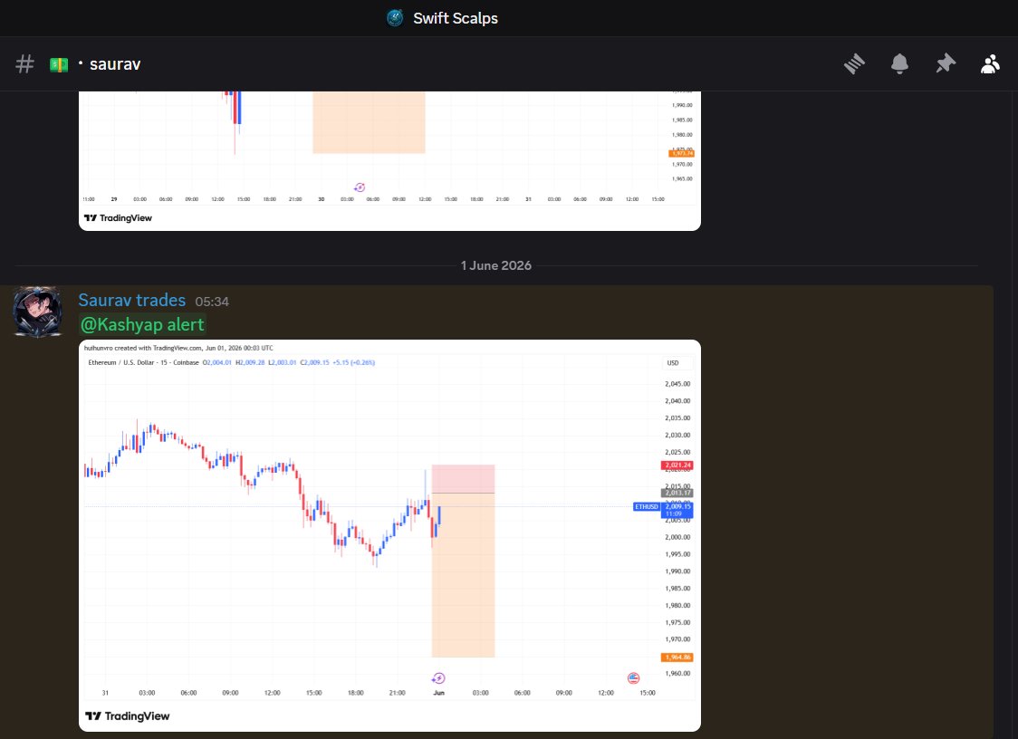 0xsauravtrades's tweet photo. $BTC Short Update 

3R Done 💸

booked 50%  here 

$BTC $SOL $ETH #Crypto #Trading https://t.co/w3Uhy0AEnm