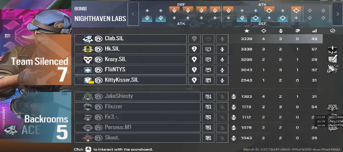 ClabR6's tweet photo. Finished 9th in Element after getting DQ'd due to a player having a VPN installed but NOT running. To say disappointed with the outcome would be an understatement, especially after the performance last game. GGs to everyone we played, only way from here is up https://t.co/NeWHlvH1Nz
