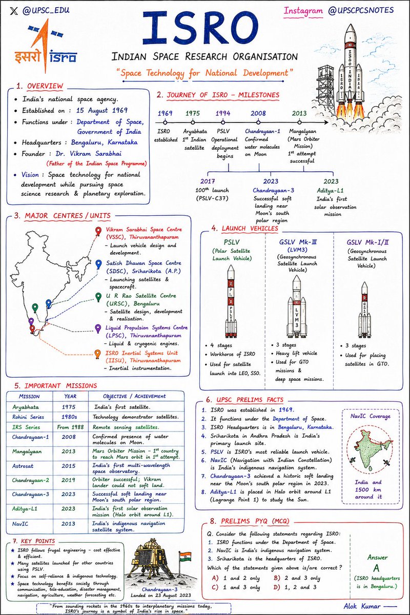 UPSC_EDU's tweet photo. ISRO https://t.co/5qePI4Peuj