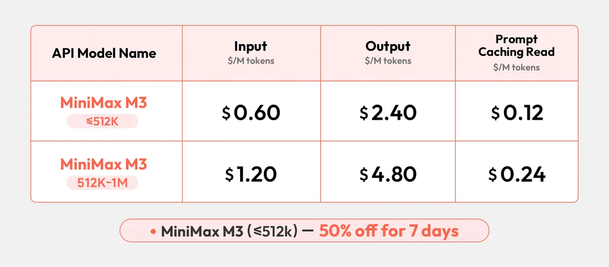 MiniMax (official) on X: 
