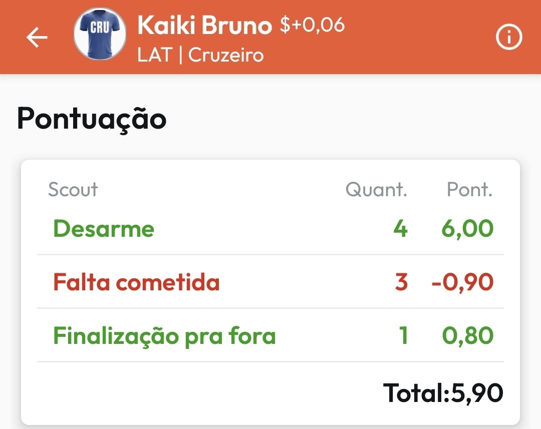 Andersoncarioc8's tweet photo. @ScoutsCartola26 @cartolafc TEM O VIDEO DA FD DO K.B. ? https://t.co/i4sbmKgQXW