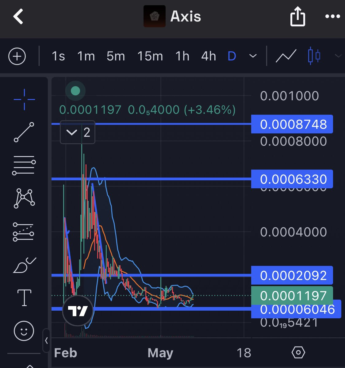 golocojp's tweet photo. $Maxis could be ethereum:0x320623b8e4ff03373931769a31fc52a4e78b5d70 *100M on @solana 

>Recently won Solana Frontier Superteam Japan Side Track #1🥇

>Permissionless ETF Factory: Anyone can instantly create, issue, and trade custom on-chain ETFs (asset baskets)

>The PFDA engine (batch auction) fundamentally mitigates traditional AMM LVR and redistributes the generated MEV/yield. Remember $Prism tech??

>Annoucement today prolly WP ver.2??

>Still closed beta before just right mainnet.

>PumpFun @pumpspotlight BiP Hakcathon Runner 

>Some may know, the dev @muse_jp_sol is fully-doxxed and @Axis_pizza @muse_jp_sol followed by solana, toly, ppl at Solana fdn, multicoin partner,etc

As a Japanese, I've been supporting Maxis. FR. "Made in Japan"🇯🇵