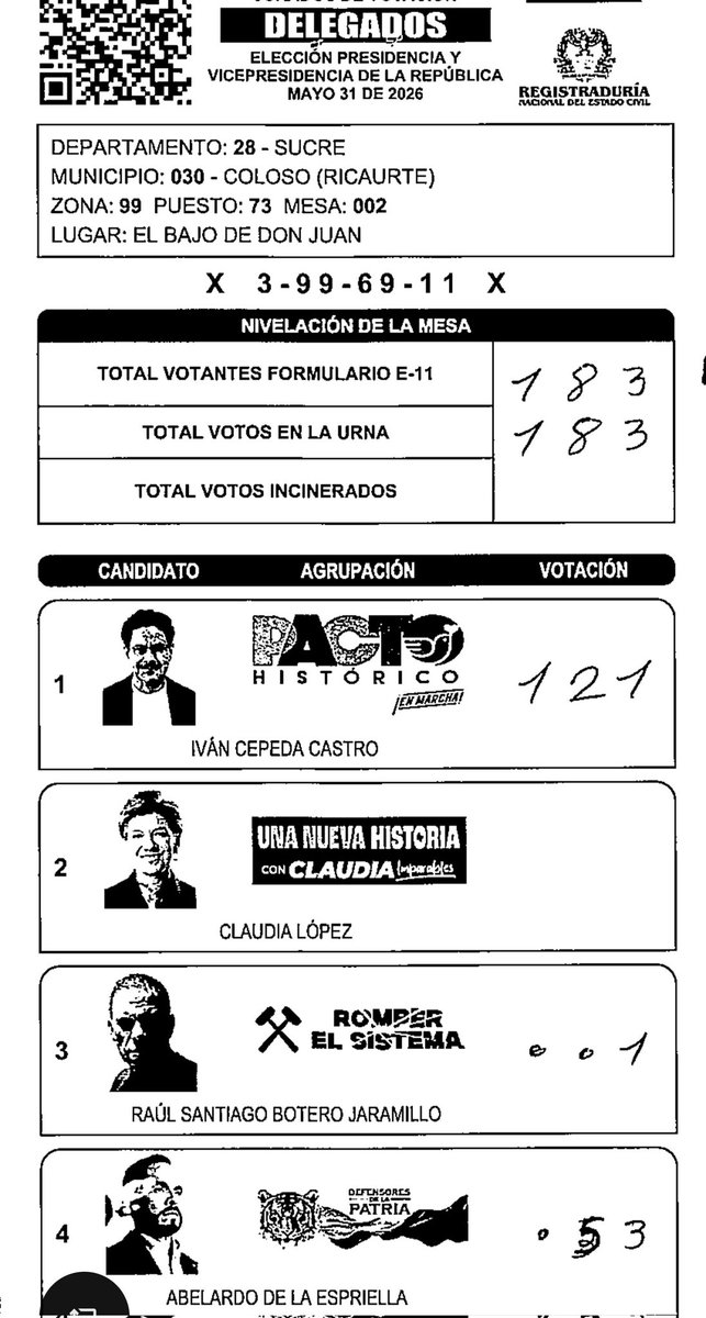 SamirRobles's tweet photo. @cielo_rusinque @cielo_rusinque buenas noches 
Podría por favor revisar estos E14 pertenecen al municipio de Colosó, Sucre. Los revise todos y encontré tachones en estos 2. https://t.co/ERupPxEodo