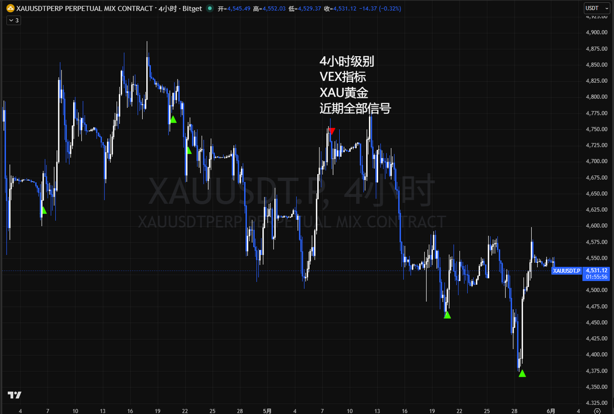 黑猫 Trader tweet media
