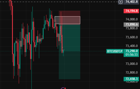 Vikkfx_'s tweet photo. $BTCUSD
That SL haunt be crazy, but they always miss lol
SEND IT LOWER!!! https://t.co/NjydGnJWKE