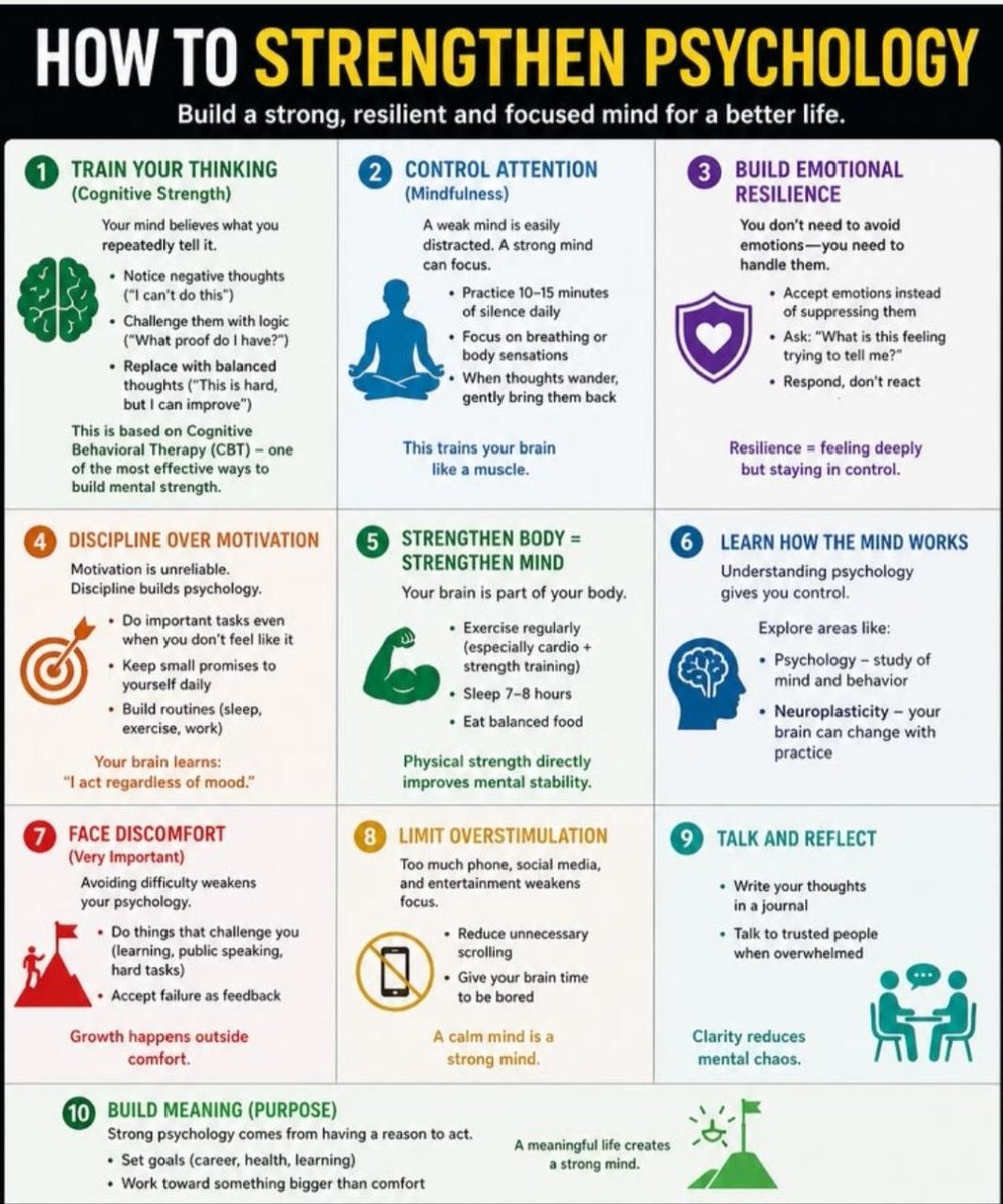 lopafischer's tweet photo. 10 Frameworks to Build Mental Strength and Resilience https://t.co/tN1Tx3lMpH