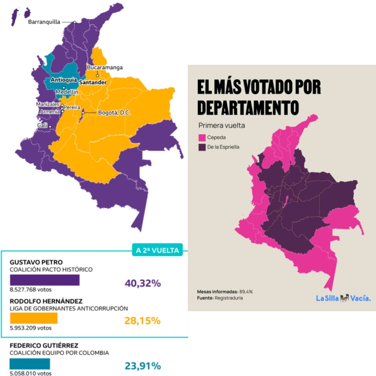 alejandro_14564's tweet photo. Dos mapas, una misma herida. Colombia sigue dividida entre quienes quieren conservar el poder de siempre y quienes sue��an con transformarlo todo. La polarización no nació de la nada, nació de la desigualdad, del abandono y de décadas donde millones nunca fueron escuchados.
#vota https://t.co/J0XiN3nK8m