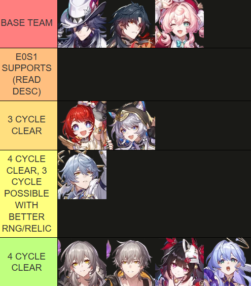 timelyashveil's tweet photo. ashveil/mortenax blade/hyacine's support performance tested with e0s1, e1s1, and e2s1 setup vs 4.3 king in check (skaracabaz)
before replying/commenting, please read the explanation below.

all testing are done with the same base team build: all units that relies on crit has 100% crit rate in battle, this includes ashveil and mblade, plus supports that can attack like tribbie and cipher.
all supports have 20 substats total across the substat category that they needed the most, and are done with their signatures (i know tribs bis isn't her signature, but i had to make this fair *somewhat*).

this is a testing that i've been working for days due to how rng heavy it is, and the end result still has few parts i'm unsatisfied with so i'm going to preface with a disclaimer: that this testing could differ from the reality of your account, especially depending on your relic and rng. 
i'm posting this anyway because there's been some asks about the supports used in this team (and if you want to know about the AV and more details, check the replies). plus i need to get this out of my eternal wip before the 4.4 beta. sorry if there's any mistake i make.

but i won't explain too long, just the general gist; 

tribbie is obviously really good in this team, as she's one of the few harmonies that do follow up on top of buffing. the cycle here could be improved too if you give her s5 ddd instead of signature.

as for cipher, maybe it's just me but the way her mark and ashveil's has opposite indicators (highest and lowest hp) is also something i struggle sometimes. 
if it landed on the same enemy, then it's all good. had to make it so that it did land by skilling sometimes on either of them (although in her case also i don't know if putting them together in the same team lead to over def shred? it probably did but oh well). setting that aside, her fua plus damage from ult that's used to finish off the enemy is pretty decent.

in the case of sunday, sparkle, and rmc all being a single target support (or mainly a hypercarry support), and setting aside rmc that has mem and ult for ash to gain 8 energy, they don't have that attack frequency that's mainly needed in this team. 
i think in general, sunday has that energy that ashveil needs but with lesser damage amp, and in case of sparkle she has higher damage amp with no energy (and if you want to argue her overflowing sp buff isn't used on this team). imo it depends on your ash build and who do you want to use more if you do plan to use either of them. the eidolon significance when compared is clearly in favor of sparkle's e2, as it's a huge boost for the team damage, and probably sunday e1 could have higher significance if you're running this team with dhpt + s1 (dragon can give damage) instead.

as for robin, she's the "outlier" of this test due to her ult saving a few cycles and av so it does affect the end result. but using her is pretty rough especially at e0 because she didn't have any form of attacking outside of basic, but her at e1 and e2 (especially e2 because it makes her energy gain much easier) somewhat workable, i guess? 

i think that's all i can elaborate atp. some runs could be improved though (it's not the best because rng kept fucking me over) but maybe this could help you decide who to choose as a support in this team (since i also made one for the sustains). 

also unless 4.4 has new stuffs related to this team (which i doubt), i don't think i'll post about the 4.4 beta. maybe if the rumors about 4.5 is true, i'll be back doing things like this during the 4.5 beta, so this is to close off the 4.3 chapter. 

thankyou for reading and for any support. any questions can be asked in replies or strpg