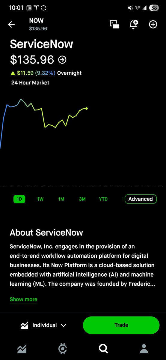 ankurmisra's tweet photo. $NOW sexy AF https://t.co/wZUKD3uvyE