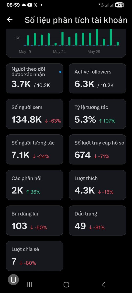 CHUYẾN XE KÌ CỤC ❤❤❤ tweet media