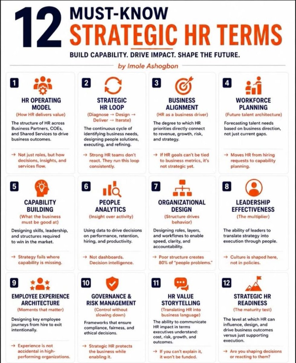 simply90655's tweet photo. The Foundations of Strategic Human Resources https://t.co/B1MpaX9U2G